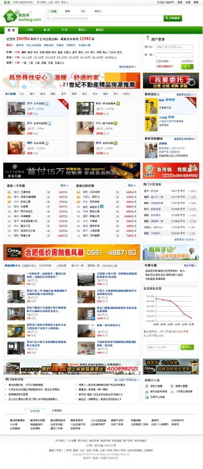 酷房網 1.7綠色版 - 大型房產網站源碼(PHP+MYSQL)