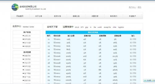 asp投資分紅網站源碼/投資網源碼/分紅網站源碼/