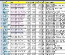 ĲLTOP138˚ط^(q)(sh)(j).xls1