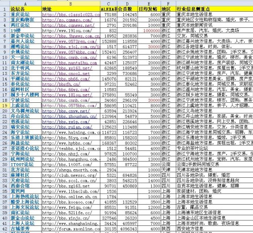 ĲLTOP138˚ط^(q)(sh)(j).xls