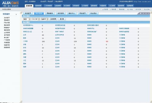 AijiaCms愛家房產V5企業版,棗莊房產網房產系統,修正錯誤