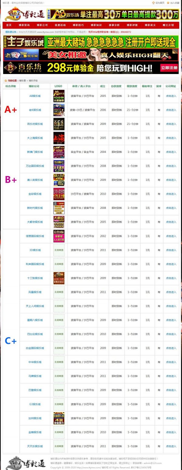 PHP彩票門戶網站源碼|DEDE織夢內核|評級機構網站源碼