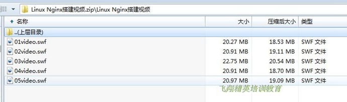 2014 Nginx服務器負載均衡與反向代理 網站架構實戰視頻教程