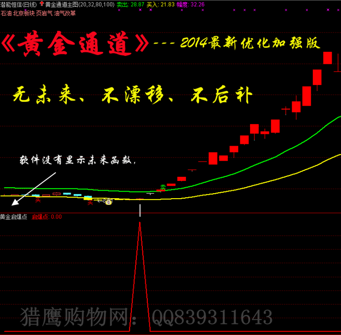 伏擊漲停 抓黑馬通達(dá)信公式 短線指標(biāo)漲停王 私募黑馬選股預(yù)警