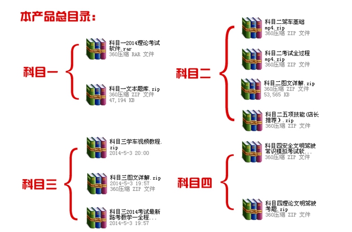 全國機動車駕駛員駕照證模擬考試系統軟件 理論考試科目一四題庫
