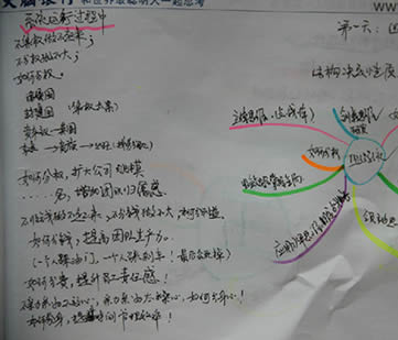 ̘I(y)˼Sn̬F(xin)(chng)W(xu)T ˼S(do)DPӛ0