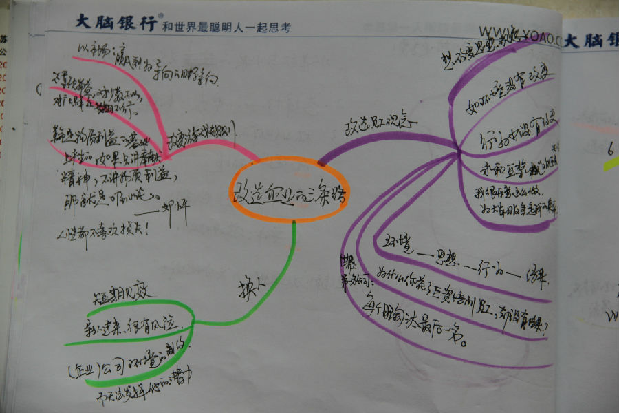 《總裁商業(yè)思維》課程現(xiàn)場(chǎng)學(xué)員 思維導(dǎo)圖筆記
