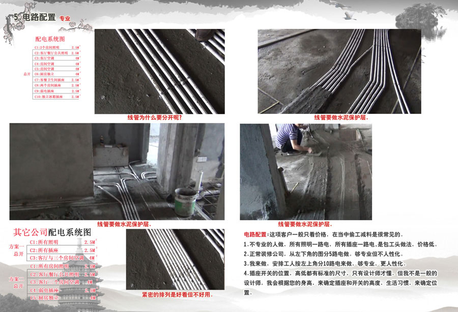 設計師談單教程 室內設計素材 3dmax 裝飾公司管理營銷資料