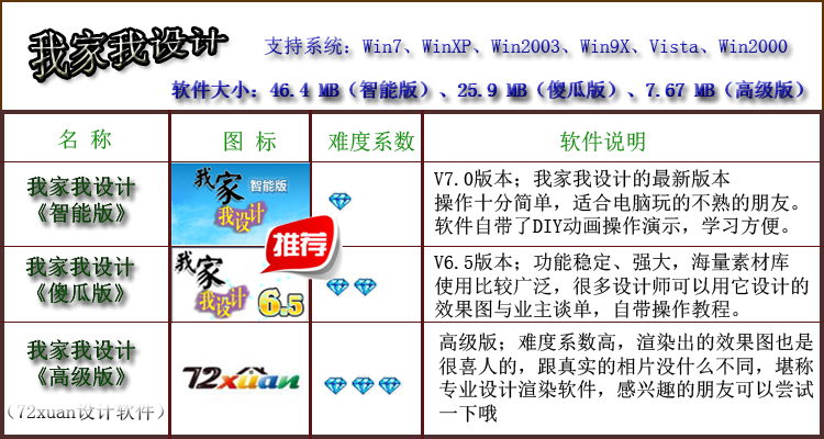 裝修家裝設(shè)計軟件 我家我設(shè)計軟件6.5傻瓜版 3D效果圖裝修設(shè)計