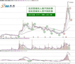 杰杰股票有聲教材 (初級版) 主講:老樂