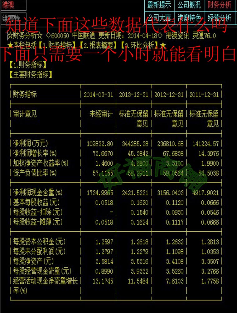 一小時看懂財務報表 股票炒股視頻教程