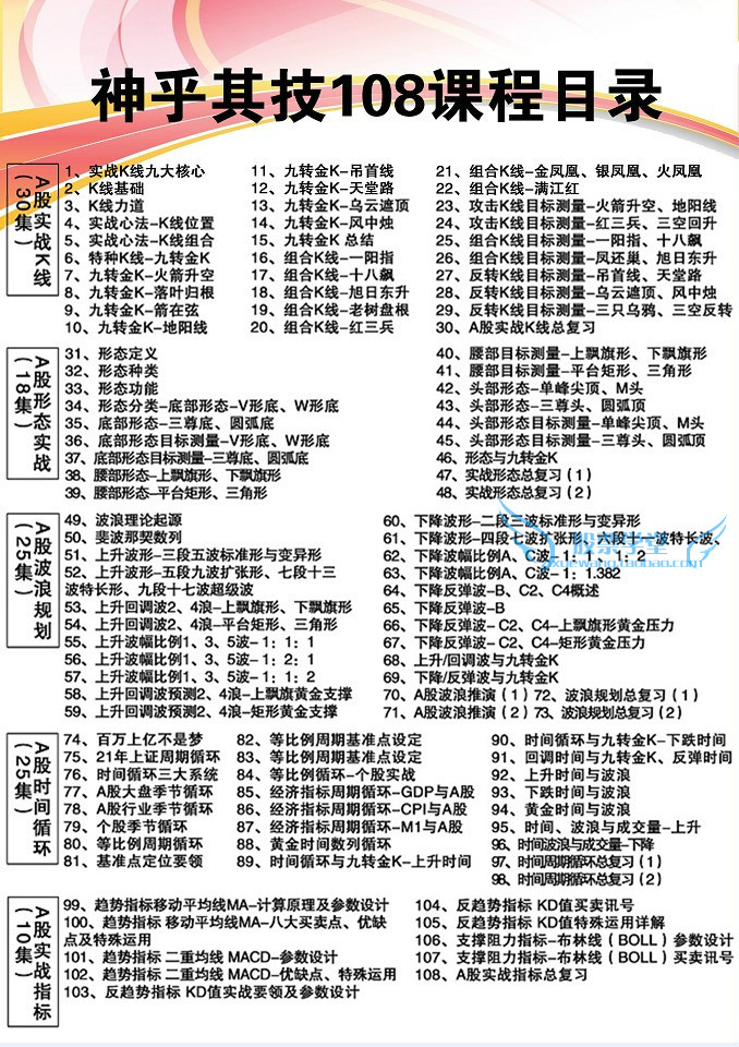 職業操盤手培訓 炒股票視頻教程大全陳文圖神乎其技108課實戰課程