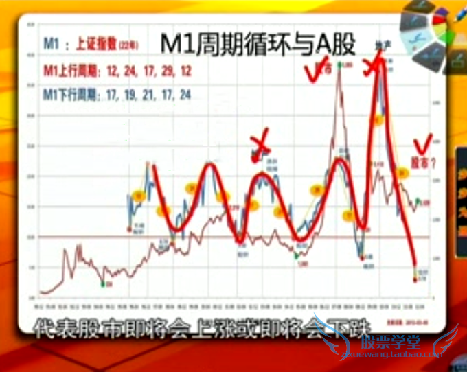 職業操盤手培訓 炒股票視頻教程大全陳文圖神乎其技108課實戰課程