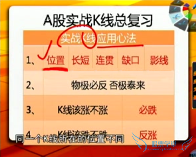 職業操盤手培訓 炒股票視頻教程大全陳文圖神乎其技108課實戰課程
