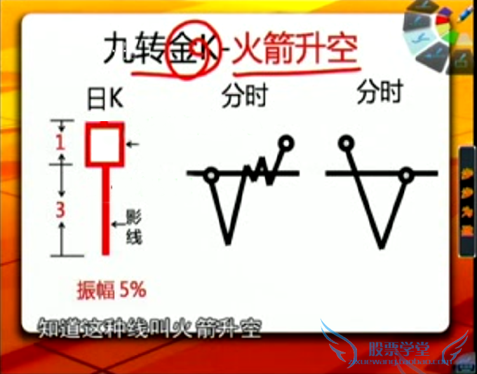 職業操盤手培訓 炒股票視頻教程大全陳文圖神乎其技108課實戰課程