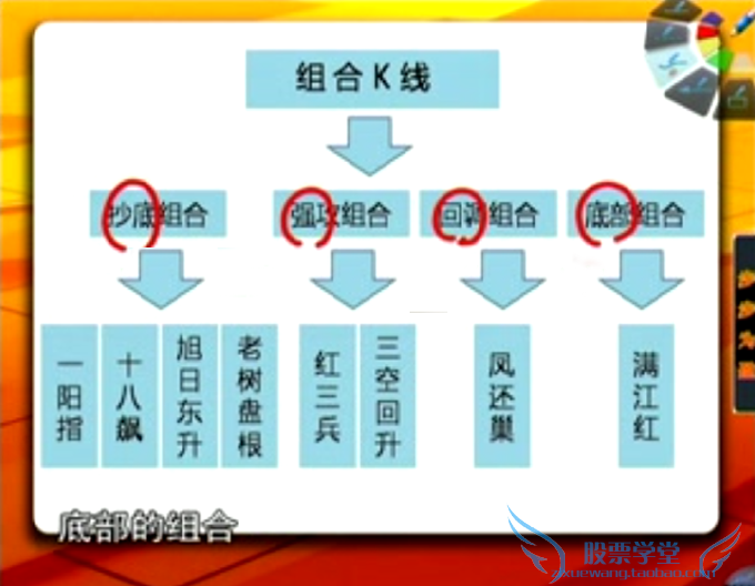 職業操盤手培訓 炒股票視頻教程大全陳文圖神乎其技108課實戰課程