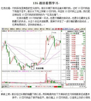 135戰(zhàn)法-寧俊明老師的53種戰(zhàn)法 高清晰并帶彩色圖譜(實(shí)戰(zhàn)秘籍)