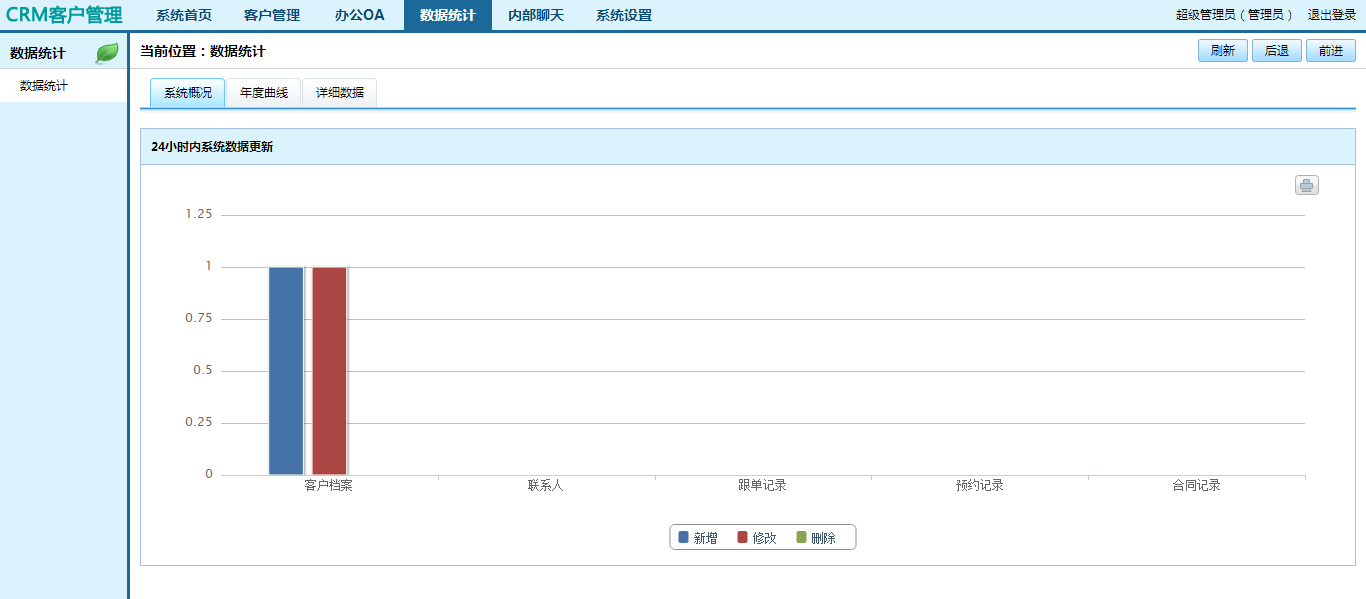 CRM企業(yè)客戶關系管理系統(tǒng) 無限制源碼Easycrm v3.2獨家版