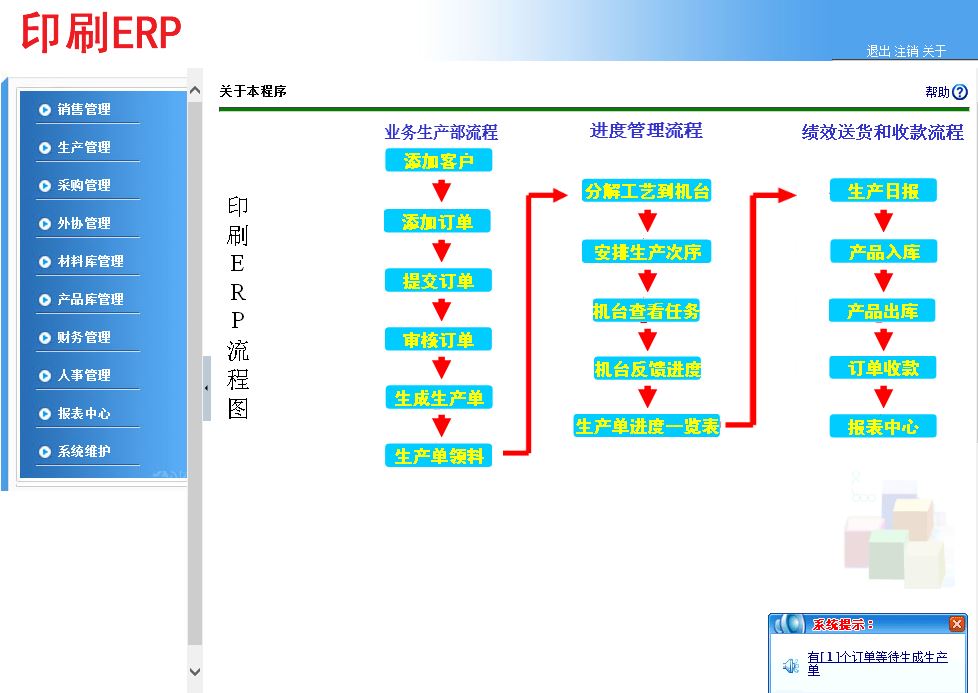企業(yè)資源管理系統(tǒng) 印刷ERP系統(tǒng) asp.net C# 源代碼