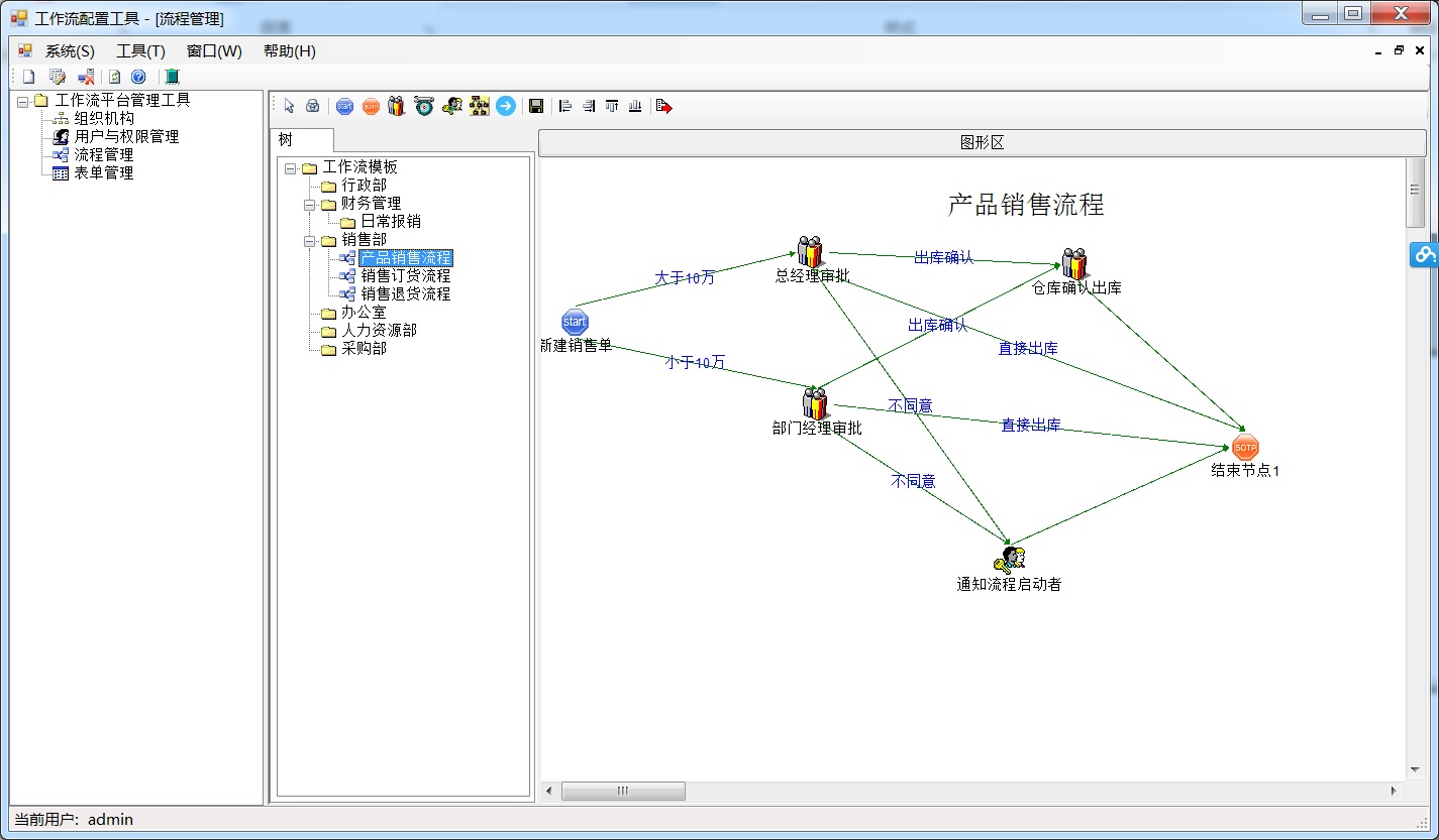 .Net源碼 工作流引擎及OA源碼 VS2013+SQL2005