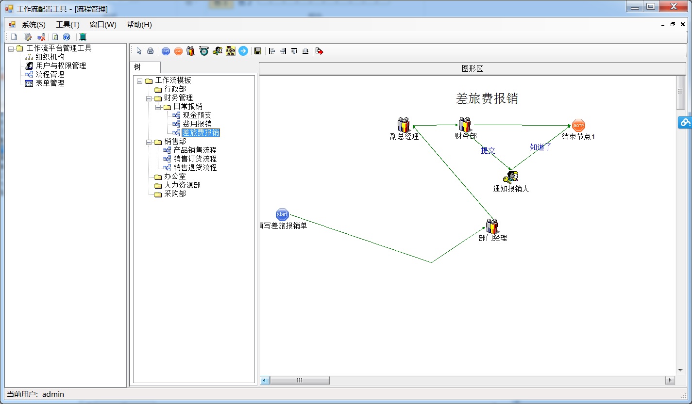 .Net源碼 工作流引擎及OA源碼 VS2013+SQL2005