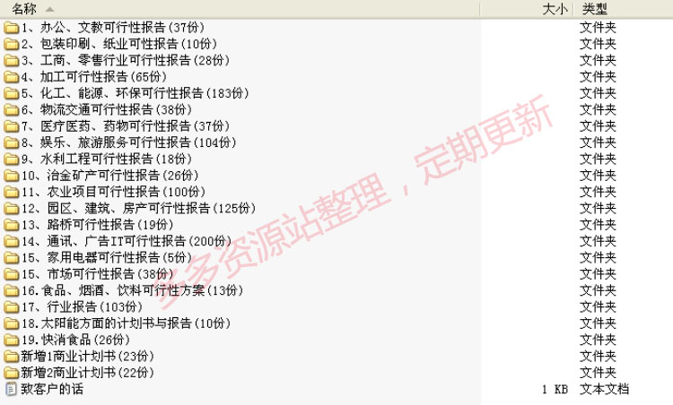 框架完整的創業計劃書商業計劃書PPT 創業計劃書代做PPT動態模板