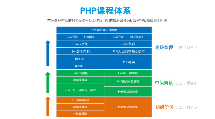 phpҕl̳ phpcmscmsҕl phpcmsҕl̳ phpcms̳ _l