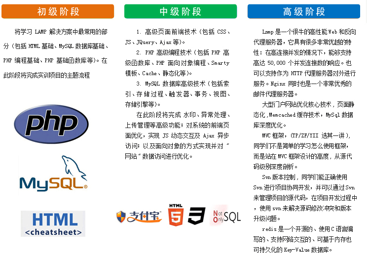 phpҕl̳ phpcmscmsҕl phpcmsҕl̳ phpcms̳ _l