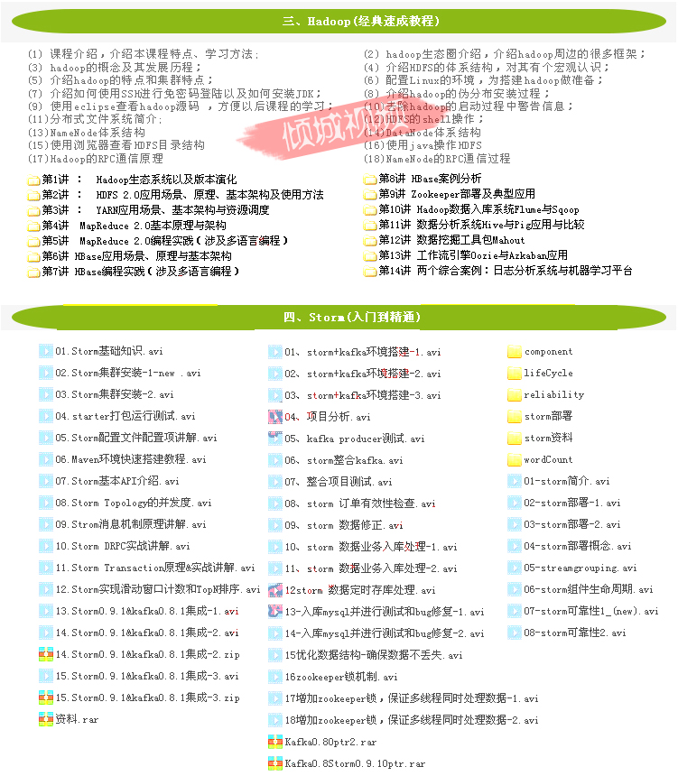 Ӌhadoop_lҕl̳ 󔵓RZHbase/HiveԴaMahout