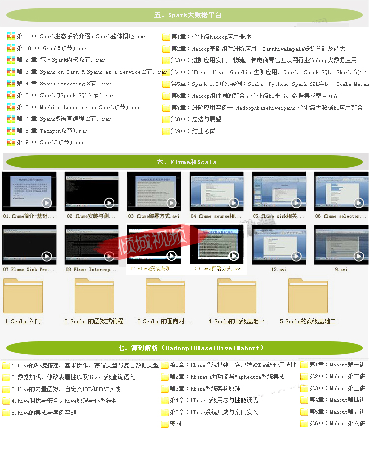 Ӌhadoop_lҕl̳ 󔵓RZHbase/HiveԴaMahout