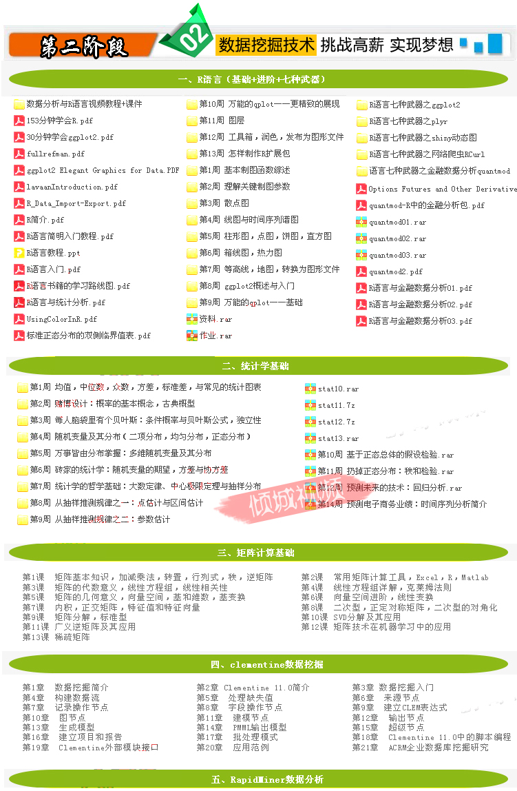Ӌhadoop_lҕl̳ 󔵓RZHbase/HiveԴaMahout