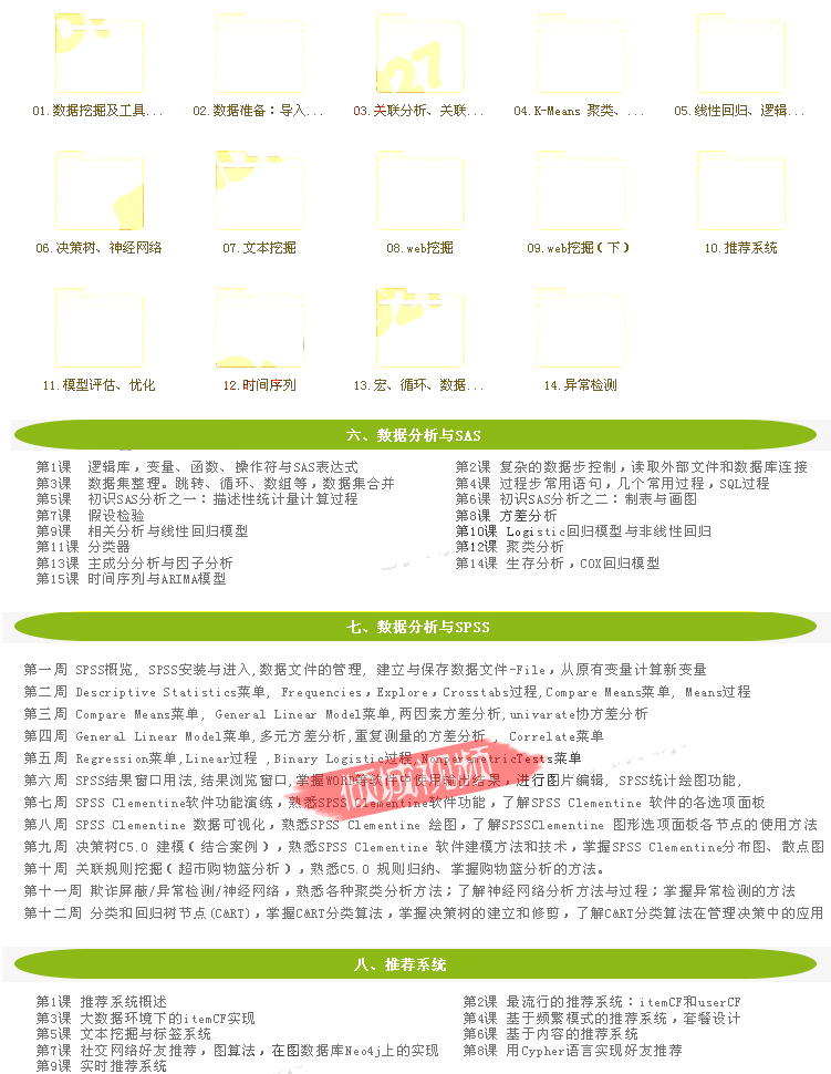 Ӌhadoop_lҕl̳ 󔵓RZHbase/HiveԴaMahout