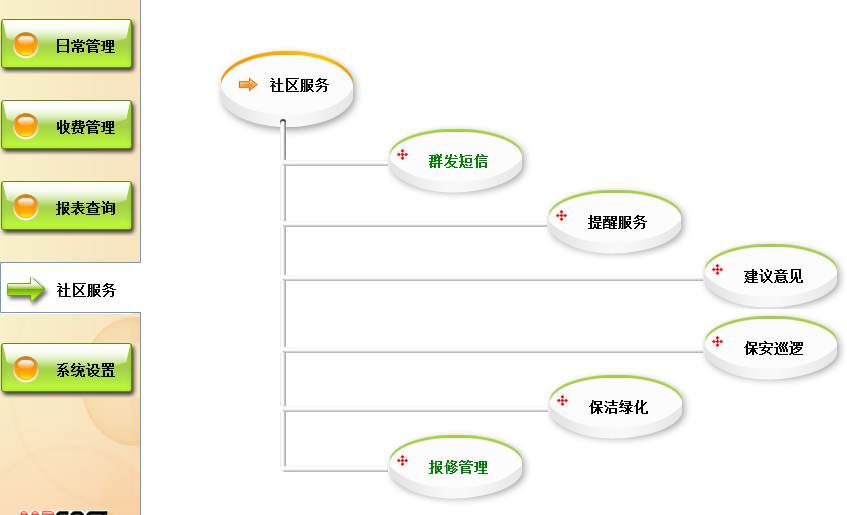 美萍咖啡店管理標準版v40 單機版 XP系統(tǒng) 終身免費 全系統(tǒng)