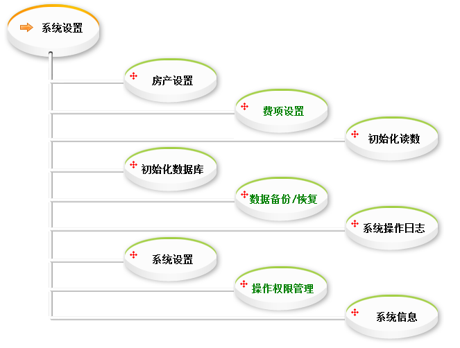 美萍咖啡店管理標準版v40 單機版 XP系統(tǒng) 終身免費 全系統(tǒng)