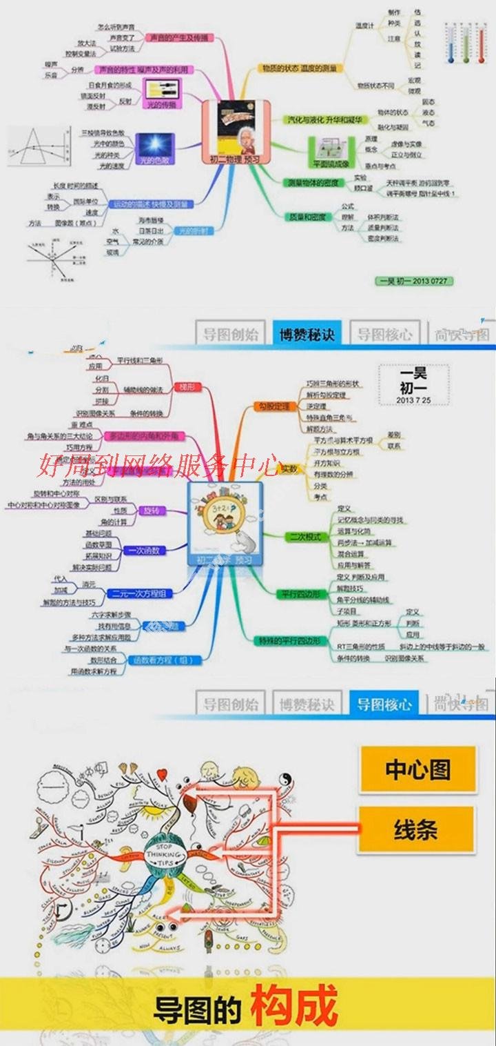 思維導圖骨灰級實戰家,雷得操’簡快思維導圖·速成寶典 云課堂