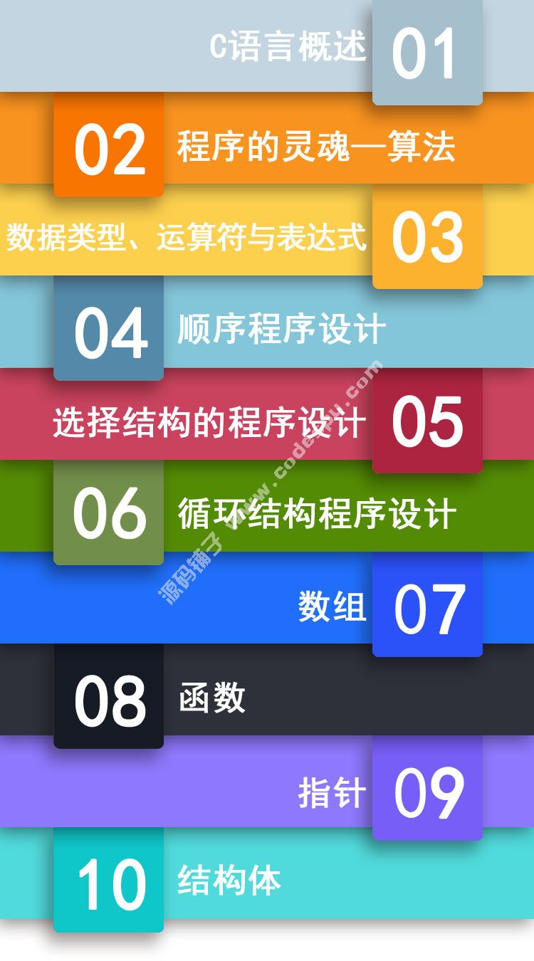 C語言入門/精通C++視頻教程 游戲編程項目開發(fā)詳解 數(shù)據(jù)結構