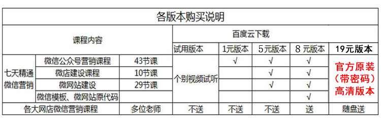 微信營(yíng)銷零基礎(chǔ)教程劉巖微商教程公眾號(hào)推廣視頻微店開店源碼
