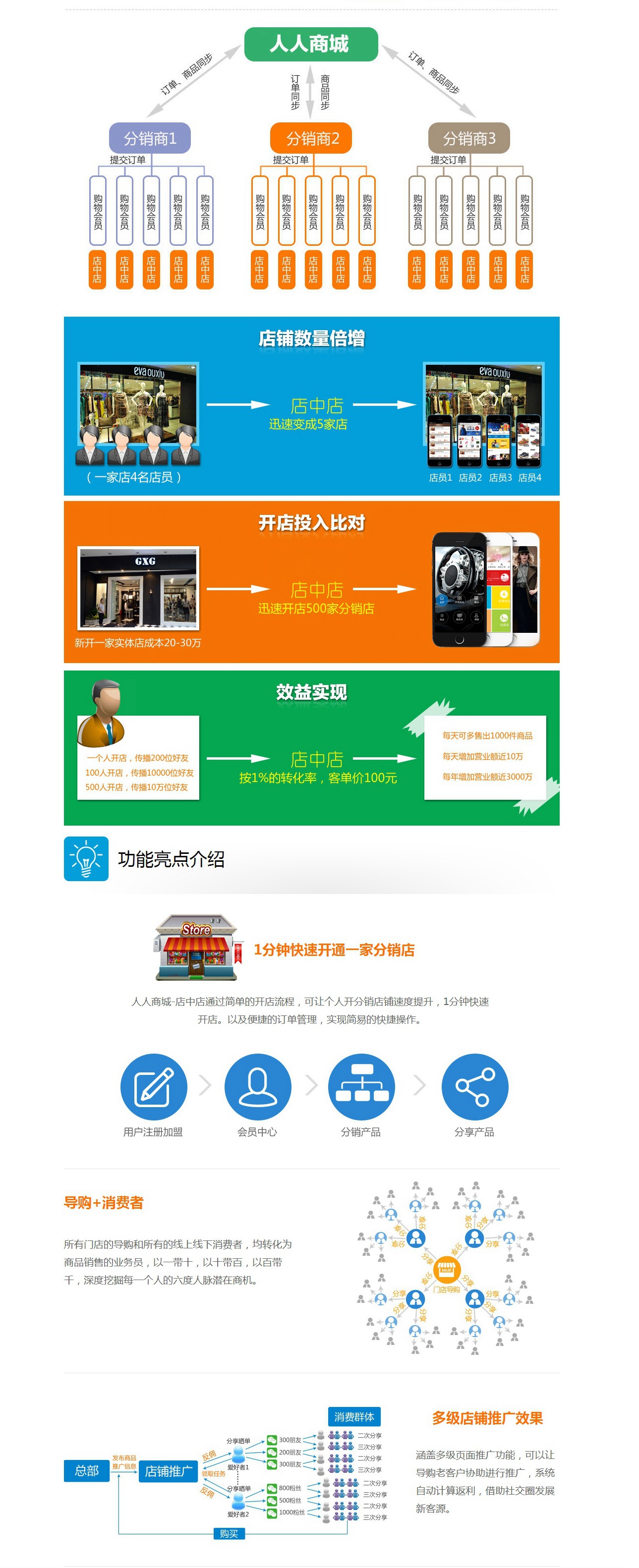 人人商城(微信分銷系統)8.5官方原版_內置全部11個功能插件