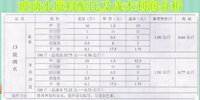 秒殺最新玻璃水生產配方技術轉讓玻璃水制作原料成分創業致富項目
