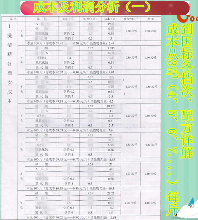 洗潔精配方技術轉讓洗潔精生產(chǎn)技術指導洗潔精成分洗潔精視頻教程