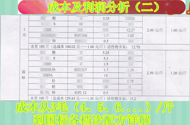 洗潔精配方技術轉讓洗潔精生產(chǎn)技術指導洗潔精成分洗潔精視頻教程