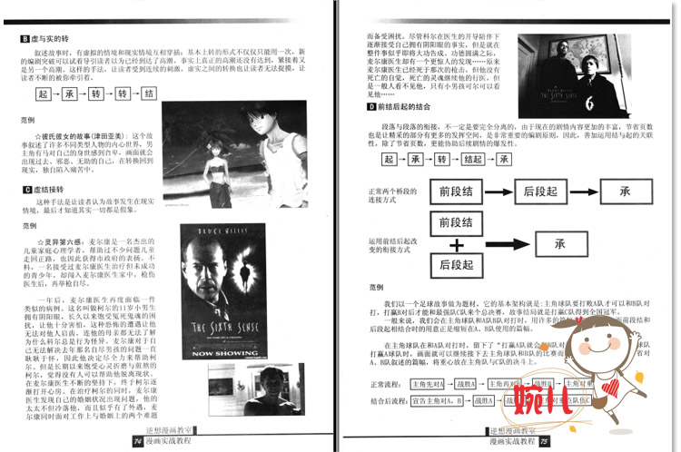 漫畫實戰教程劇本分鏡篇日本動畫分鏡教程參考設計資料素材