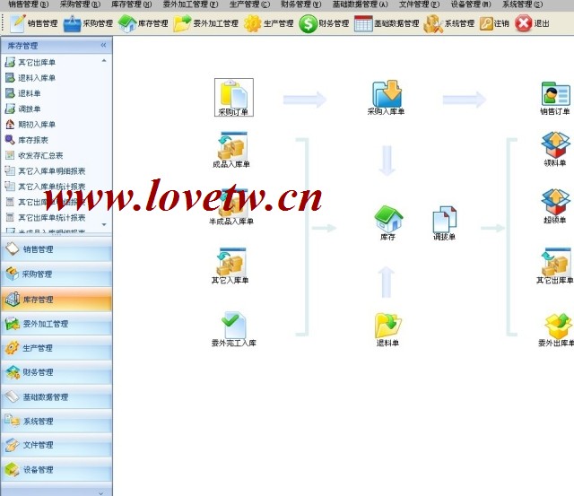 C#源碼_大型企業ERP系統(CS架構)_ERP源碼_大型進銷存系統