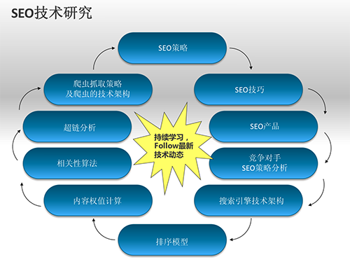 【獨家揭秘】大型網(wǎng)站SEO優(yōu)化教程 23個文檔全程SEO指導!