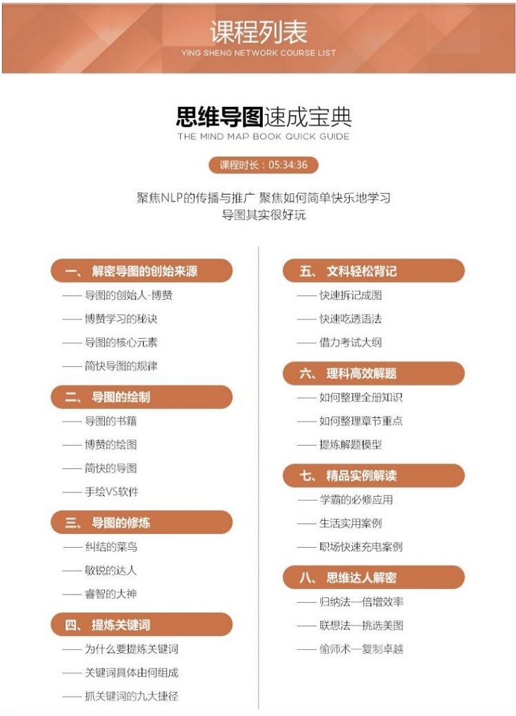 2018思維導(dǎo)圖視頻教程 零基礎(chǔ)入門經(jīng)典手繪實(shí)戰(zhàn)思維導(dǎo)圖秘訣