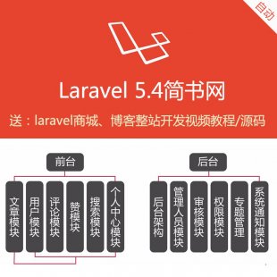 Laravel5.4W_lҕln̺ԴaLaravel߼̳1