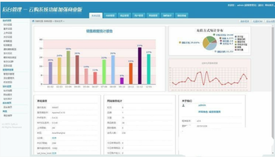 Ebuy淘吧商城二次開發完美運營版,新增微信商城,多平臺支付,自動刷人氣等等功能