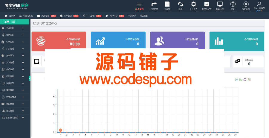 ecshop成人用品商城源碼 帶微信分銷+支付+移動端