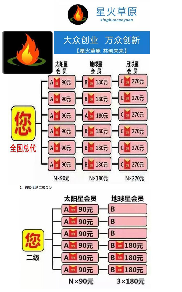 云指分銷商城系統:寶寶三級分銷系統源碼【獨家修復+視頻教程】