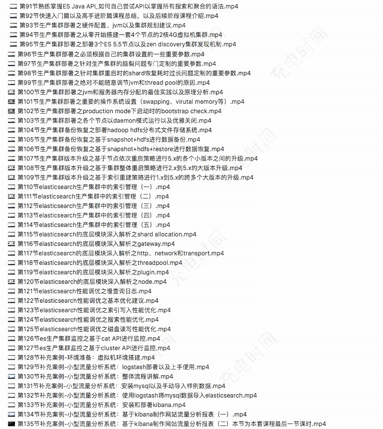 ELK6 ElasticSearch6.2入門到實戰教程 Logstash Kibana視頻教程